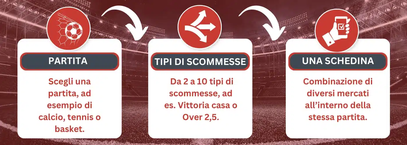 Tutti I Siti Di Scommesse Non Aams Recensione